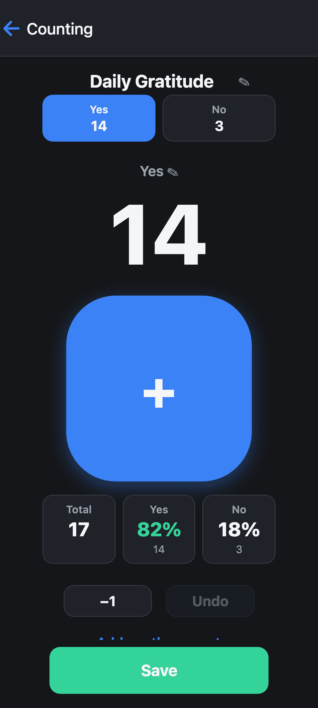 Tallywise counting screen showing a Yes/No session called Daily Gratitude with 14 yes and 3 no taps and a live percentage