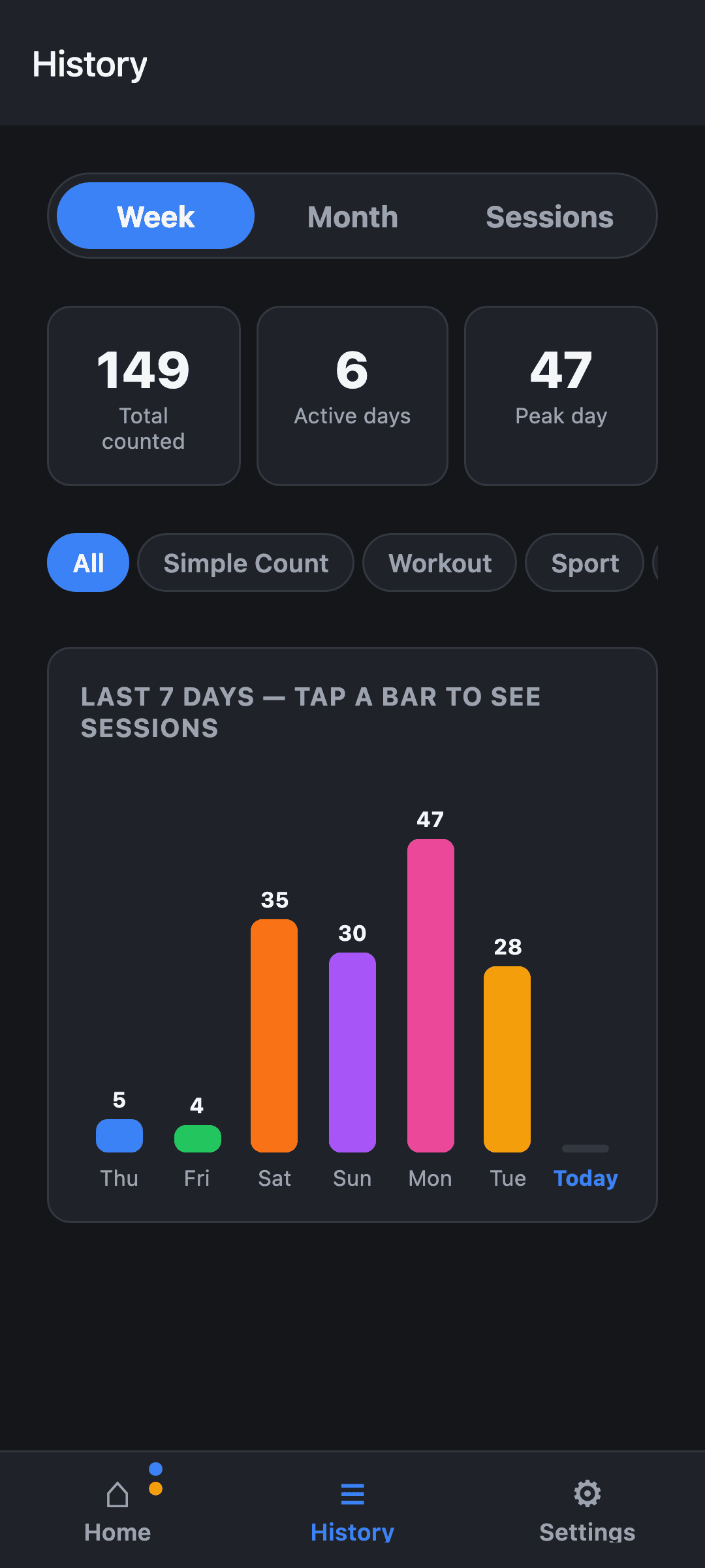 Tallywise History screen showing 149 total counts across 6 active days with a colourful 7-day bar chart